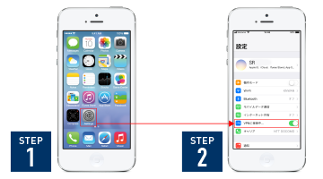 iphoneの2ステップ紹介  セキュアルート Wi-Fiゲートウェイ