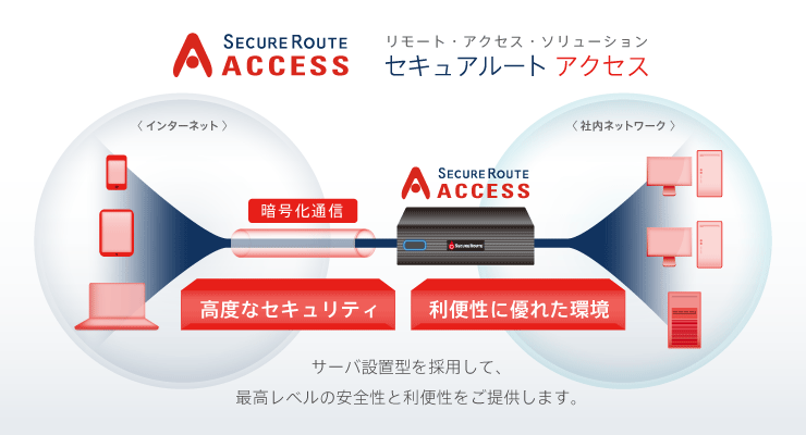 SecureRoute ACCESS セキュアルートアクセス